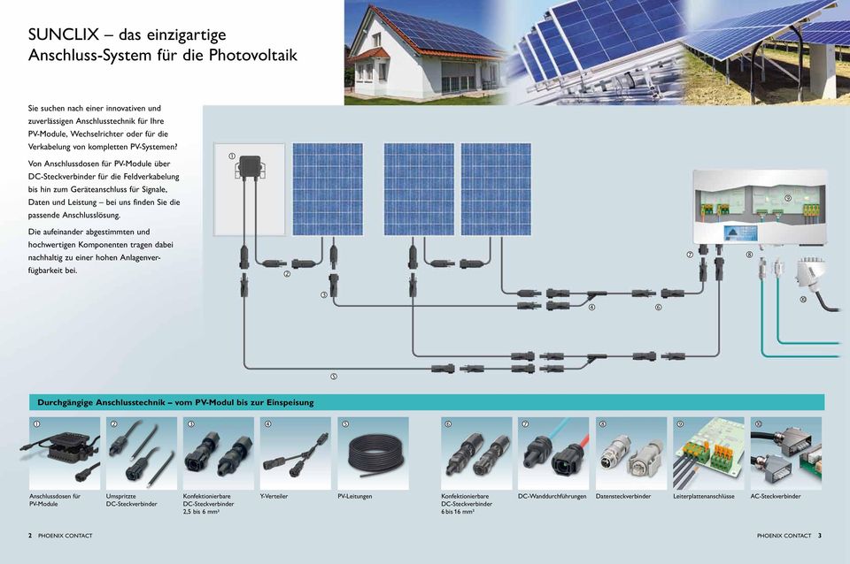 Die aufeinander abgestimmten und hochwertigen Komponenten tragen dabei nachhaltig zu einer hohen Anlagen verfügbarkeit bei.