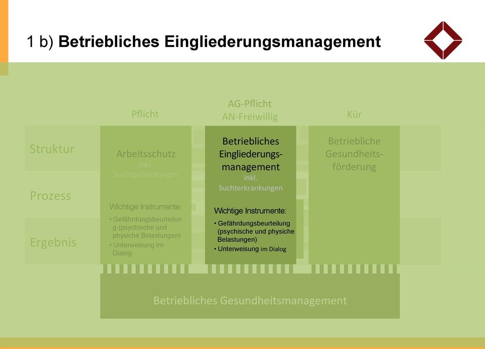 Dialog Betriebliches Eingliederungs- management inkl.