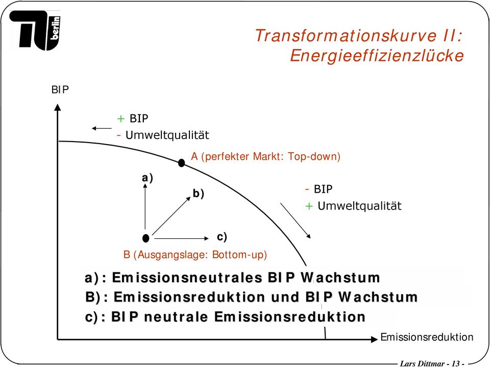 Bottom-up) a): Emissionsneutrales BIP Wachstum B): Emissionsreduktion und BIP
