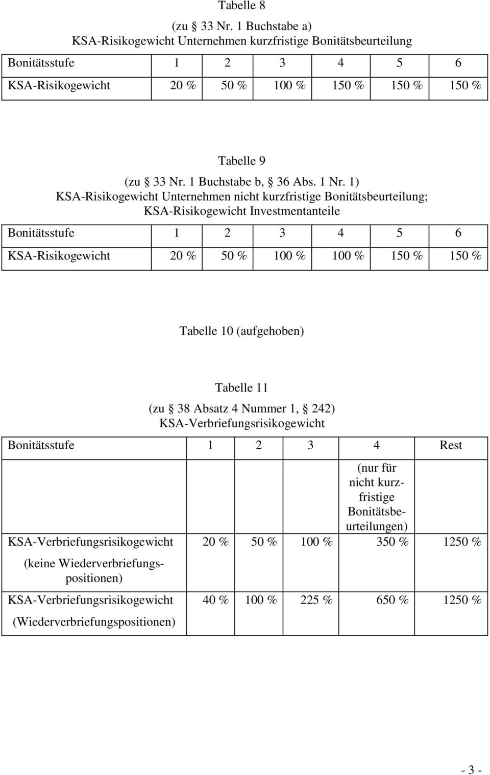 1 Buchstabe b, 36 Abs. 1 Nr.