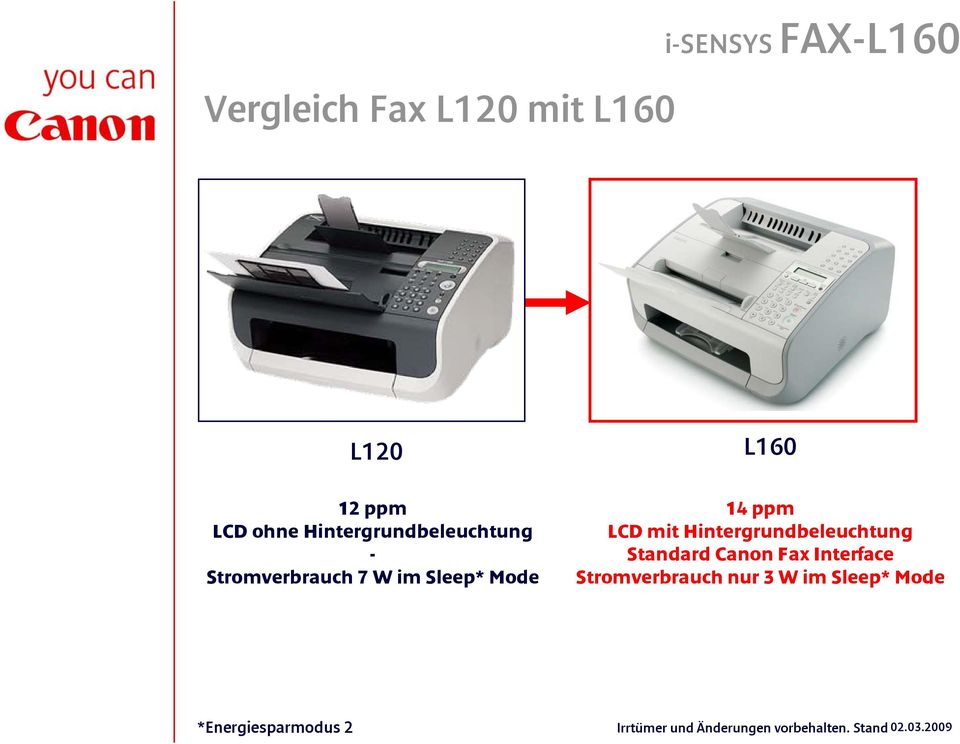 L160 14 ppm LCD mit Hintergrundbeleuchtung Standard Canon Fax