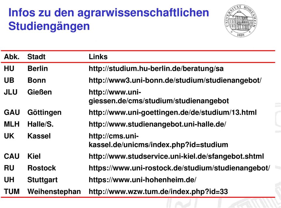 html MLH Halle/S. http://www.studienangebot.uni-halle.de/ UK Kassel http://cms.unikassel.de/unicms/index.php?id=studium CAU Kiel http://www.studservice.