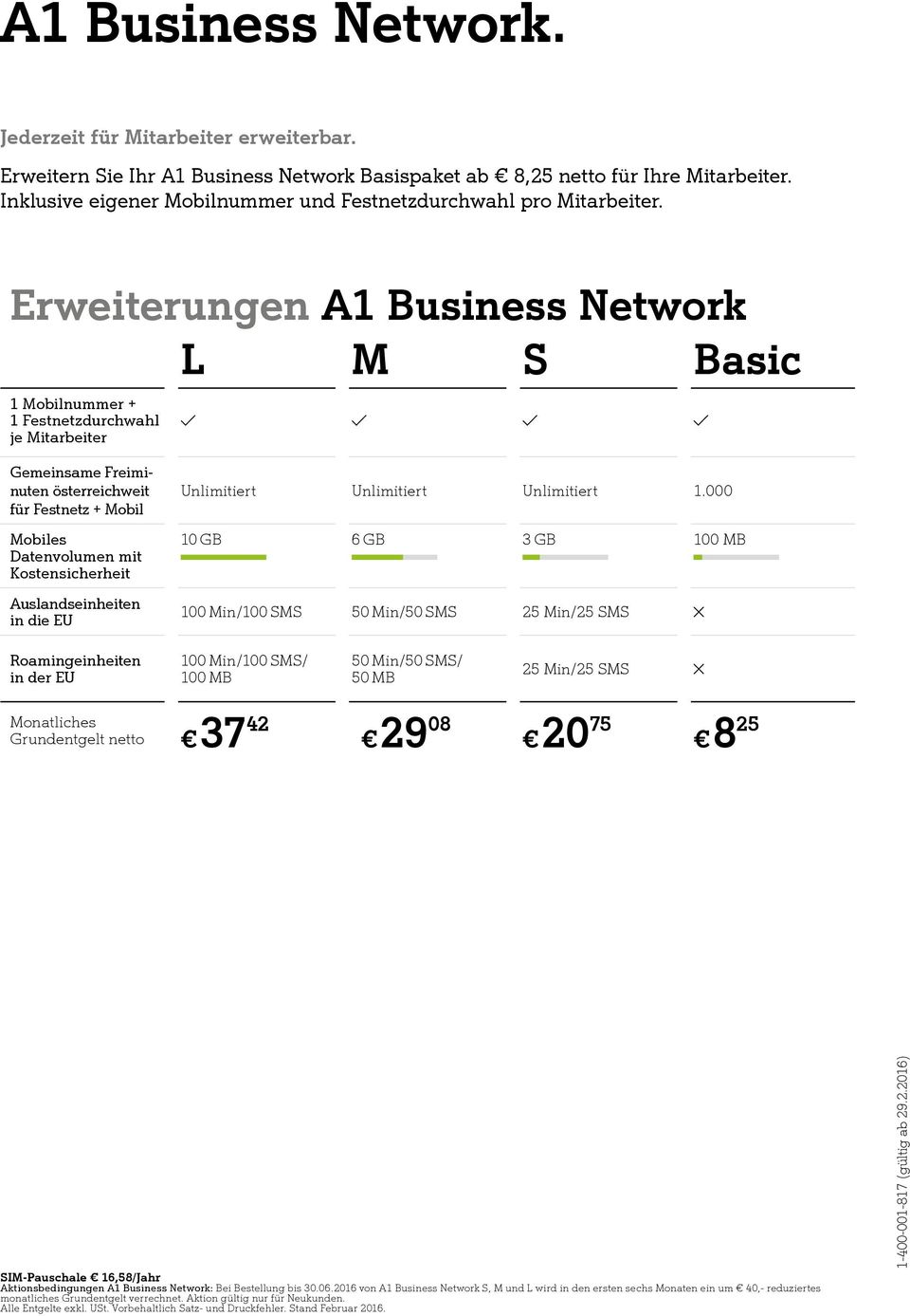 Erweiterungen A1 Business Network L M S Basic 1 Mobilnummer + 1 Festnetzdurchwahl je Mitarbeiter Gemeinsame Freiminuten österreichweit für Festnetz + Mobil Mobiles Datenvolumen mit Kostensicherheit