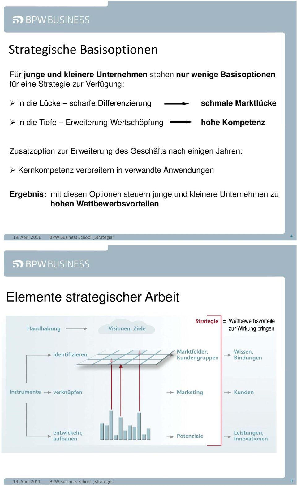 Kernkompetenz verbreitern in verwandte Anwendungen Ergebnis: mit diesen Optionen steuern junge und kleinere Unternehmen zu hohen Wettbewerbsvorteilen 19.