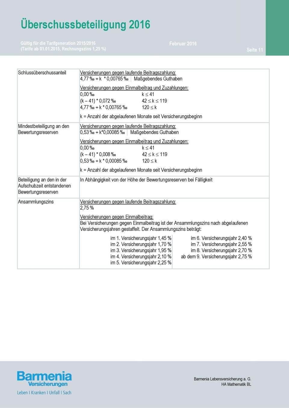 Versicherungen gegen laufende Beitragszahlung: 0,53 + k*0,00085 Maßgebendes Guthaben Versicherungen gegen Einmalbeitrag und Zuzahlungen: 0,00 k 41 (k 41) * 0,008 42 k 119 0,53 + k * 0,00085 120 k k =