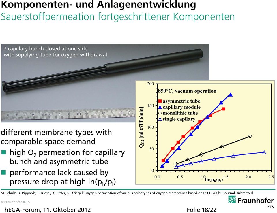 high ln(p h /p l ) Q O2 [ml (STP)/min] 150 100 50 0 asymmetric tube capillary module monolithic tube single capilary 0.0 0.5 1.0 1.5 2.0 2.5 ln(p h /p l ) M. Schulz, U.