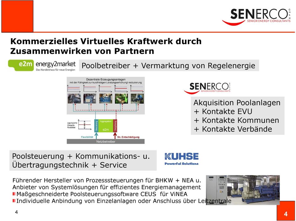 Übertragungstechnik + Service Führender Hersteller von Prozesssteuerungen für BHKW + NEA u.