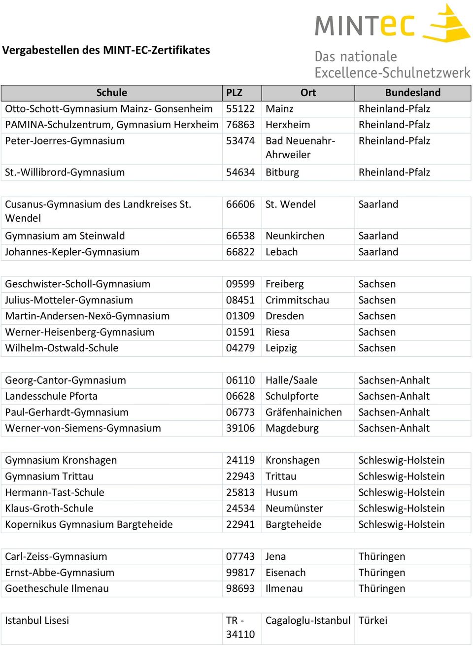 Wendel Saarland Gymnasium am Steinwald 66538 Neunkirchen Saarland Johannes-Kepler-Gymnasium 66822 Lebach Saarland Geschwister-Scholl-Gymnasium 09599 Freiberg Sachsen Julius-Motteler-Gymnasium 08451