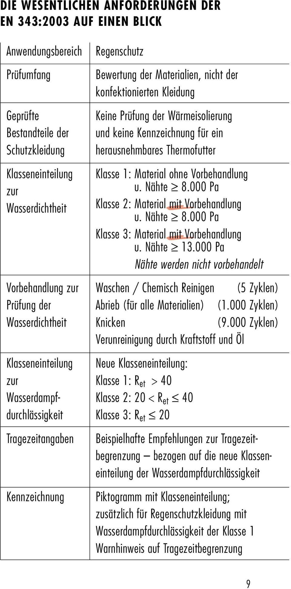 Wärmeisolierung und keine Kennzeichnung für ein herausnehmbares Thermofutter Klasse 1: Material ohne Vorbehandlung u. Nähte 8.000 Pa Klasse 2: Material mit Vorbehandlung u. Nähte 8.000 Pa Klasse 3: Material mit Vorbehandlung u.