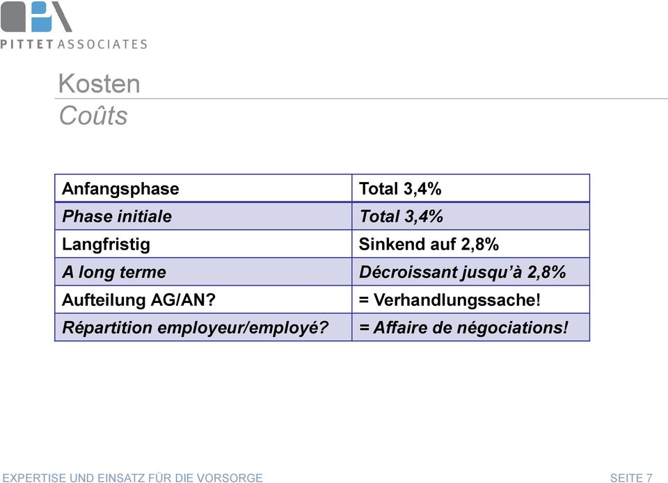 jusqu à 2,8% Aufteilung AG/AN? = Verhandlungssache!