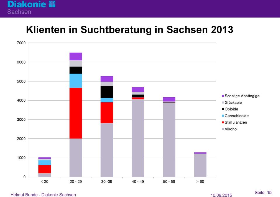 Sachsen 2013 Helmut