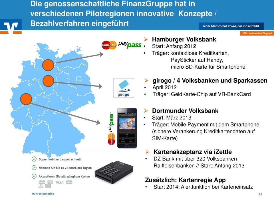 auf VR-BankCard Dortmunder Volksbank Start: März 2013 Träger: Mobile Payment mit dem Smartphone (sichere Verankerung Kreditkartendaten auf SIM-Karte)