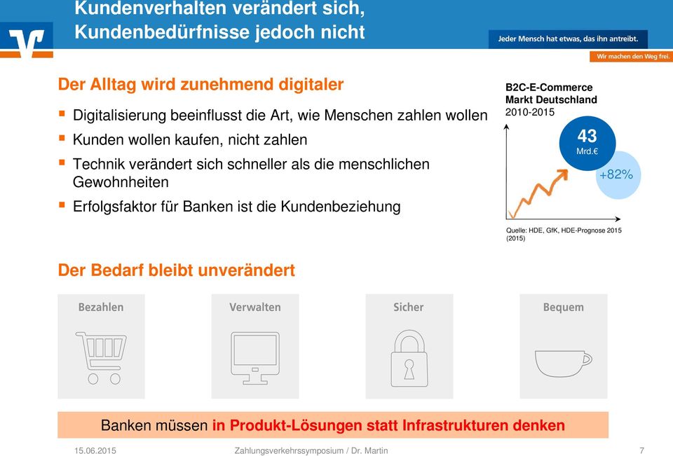Gewohnheiten Erfolgsfaktor für Banken ist die Kundenbeziehung B2C-E-Commerce Markt Deutschland 2010-2015 43 Mrd.