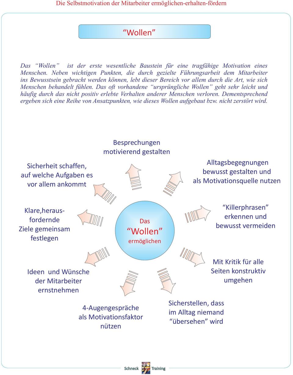 oft vorhandene ursprüngliche Wollen geht sehr leicht und häufig durch das nicht positiv erlebte Verhalten anderer Menschen verloren.