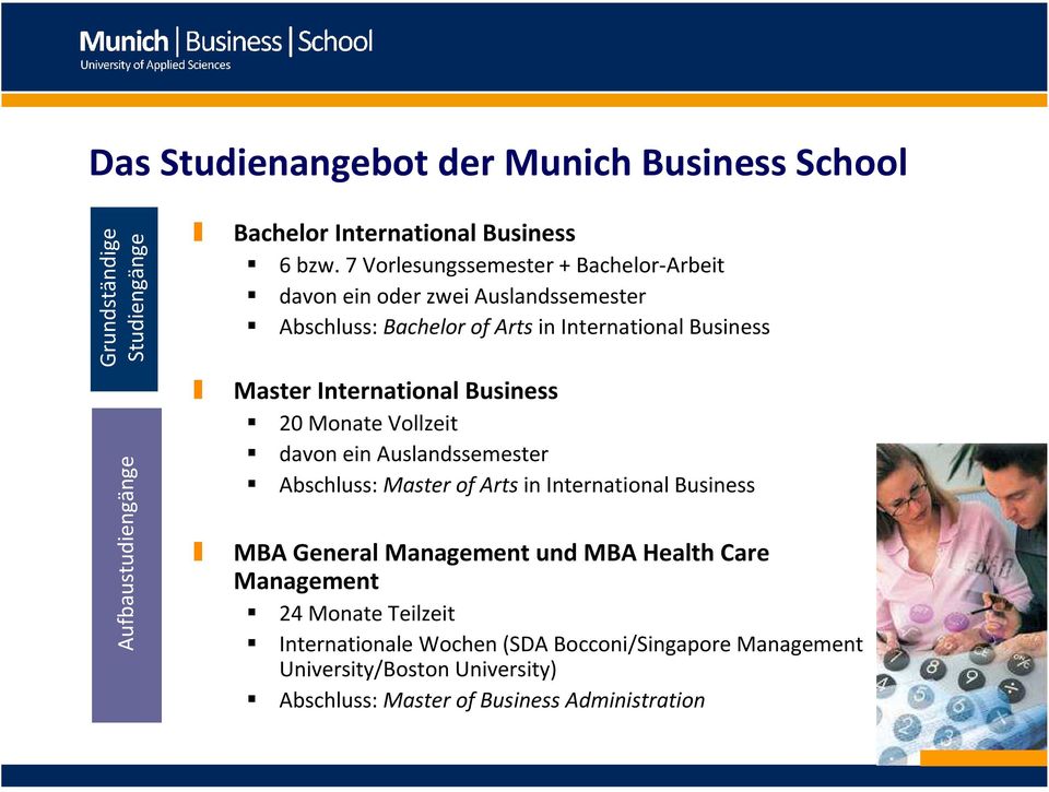 International Business 20 Monate Vollzeit davon ein Auslandssemester Abschluss: Master of Arts in International Business MBA General Management und