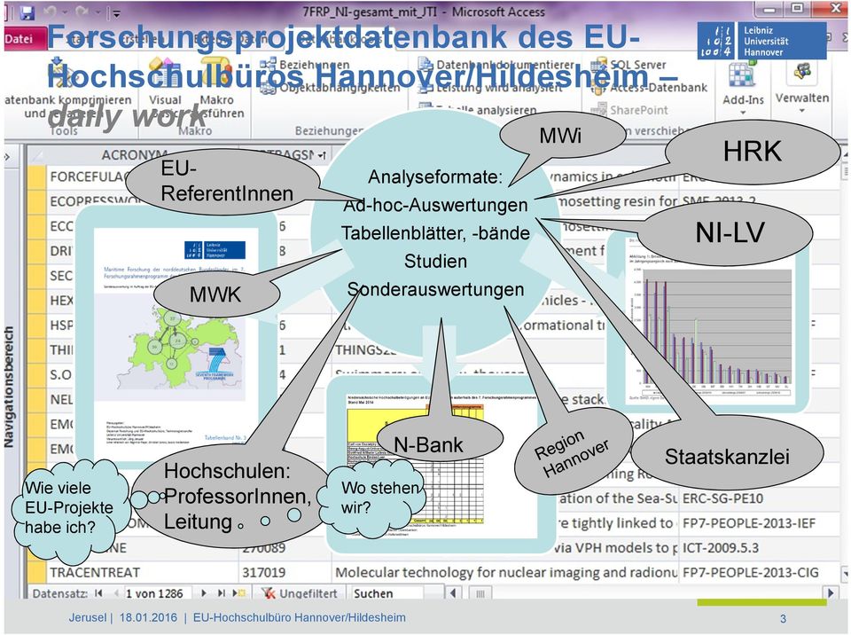 Studien MWK Sonderauswertungen N-Bank Wie viele EU-Projekte habe ich?