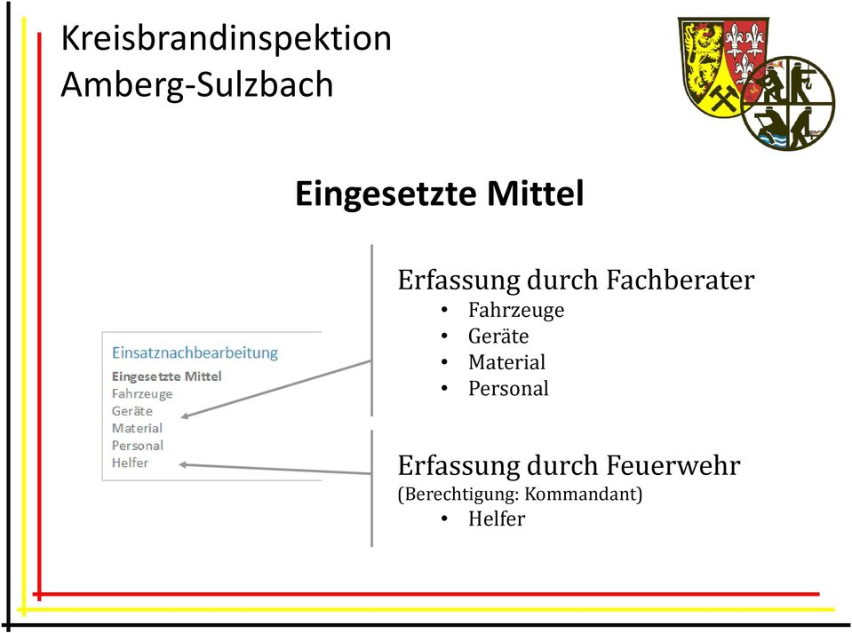 Material Personal Erfassung durch
