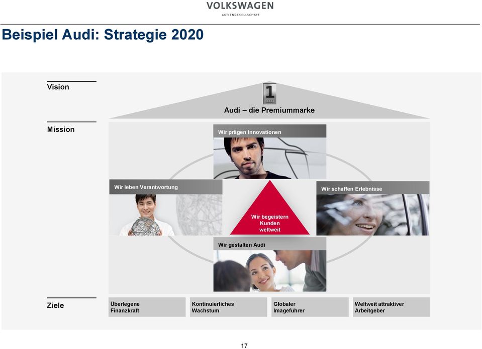begeistern Kunden weltweit Wir gestalten Audi Ziele Überlegene Finanzkraft