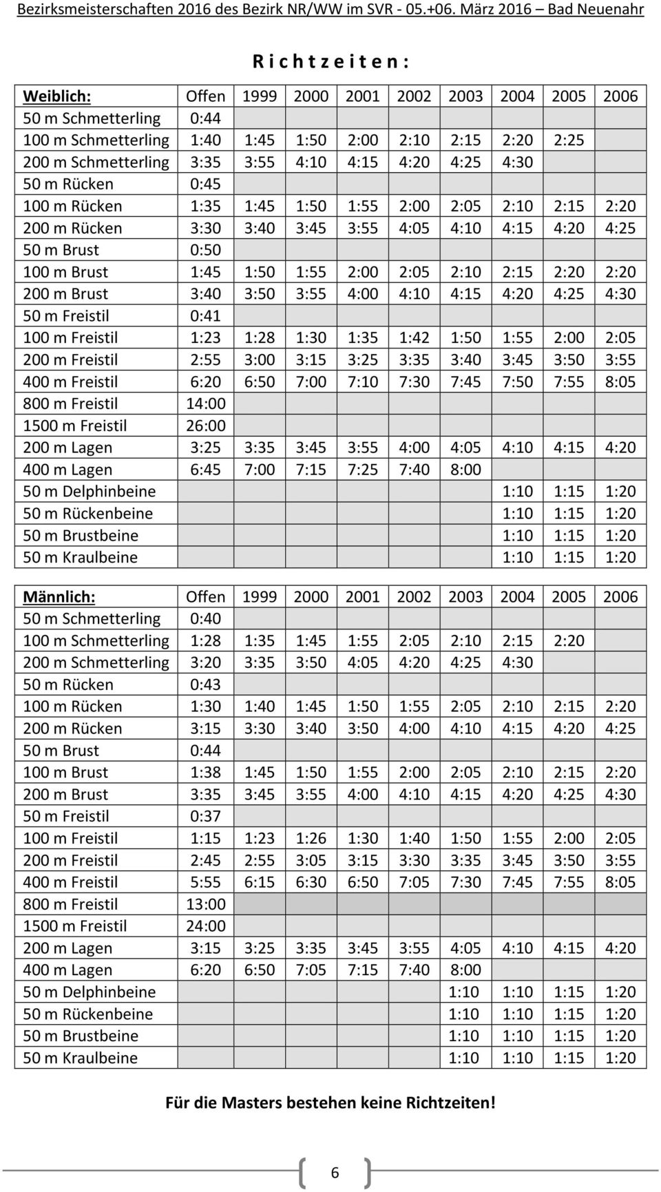 2:00 2:05 2:10 2:15 2:20 2:20 200 m Brust 3:40 3:50 3:55 4:00 4:10 4:15 4:20 4:25 4:30 50 m Freistil 0:41 100 m Freistil 1:23 1:28 1:30 1:35 1:42 1:50 1:55 2:00 2:05 200 m Freistil 2:55 3:00 3:15