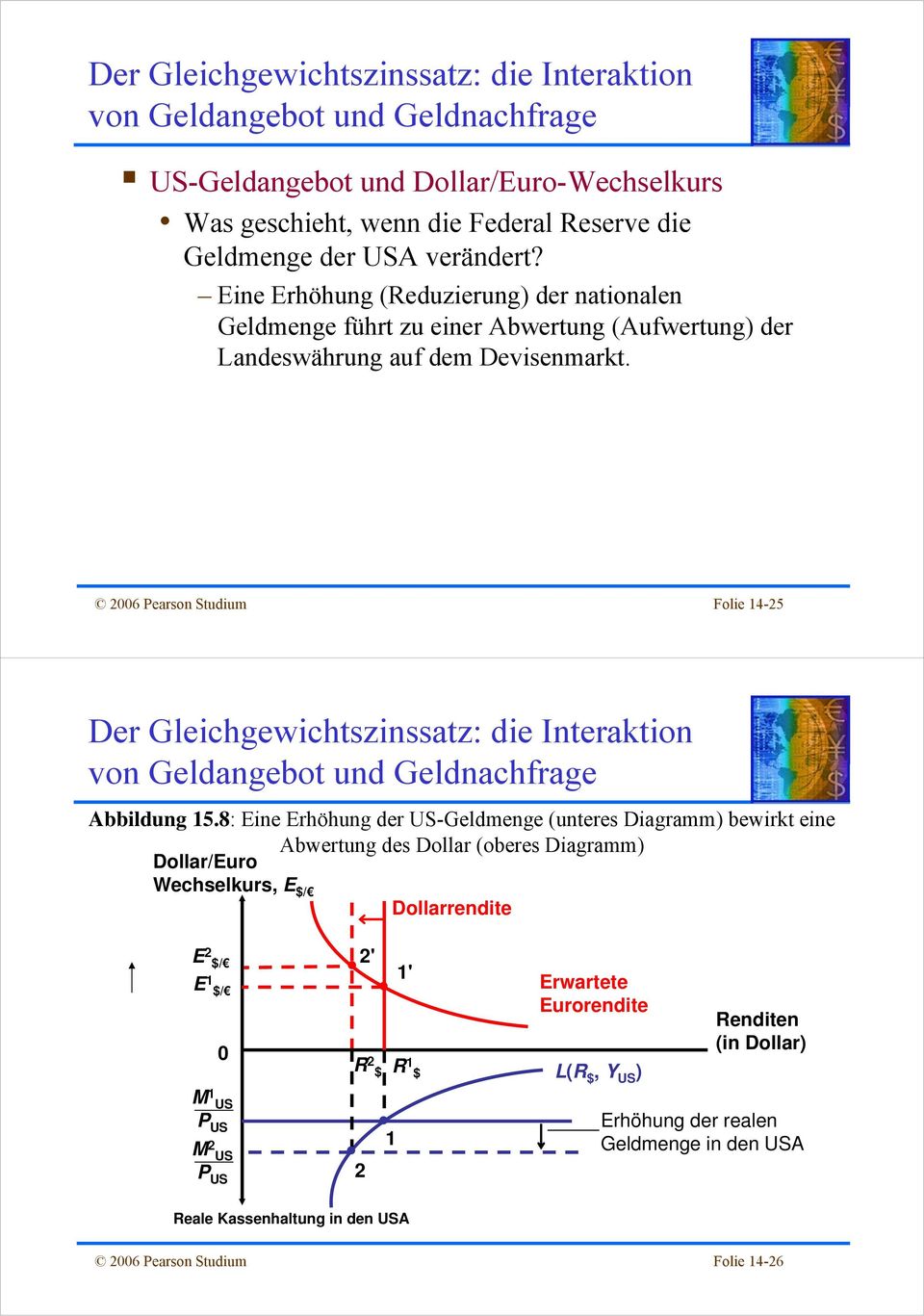 Folie 14-25 Der Gleichgewichtszinssatz: die Interaktion von Geldangebot und Geldnachfrage Abbildung 15.