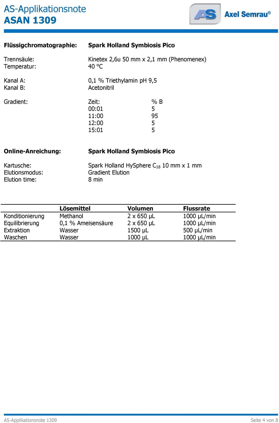 Symbiosis Pico Spark Holland HySphere C 18 10 mm x 1 mm Gradient Elution 8 min Lösemittel Volumen Flussrate Konditionierung Methanol 2 x 650 µl 1000 µl/min