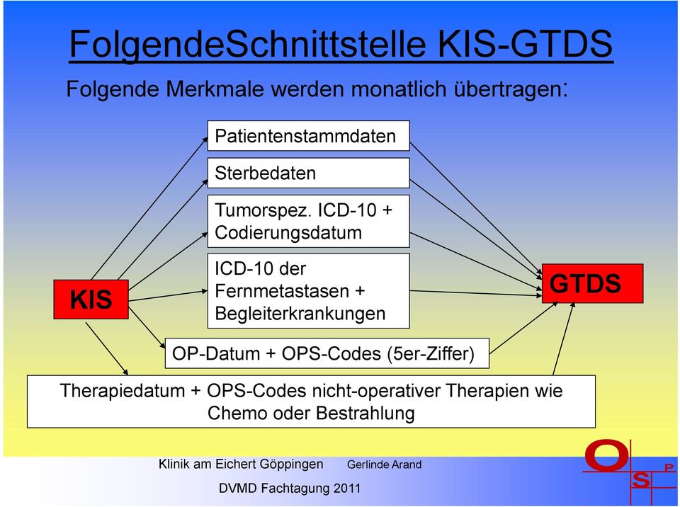 ICD-10 + Codierungsdatum KI ICD-10 der Fernmetastasen + Begleiterkrankungen