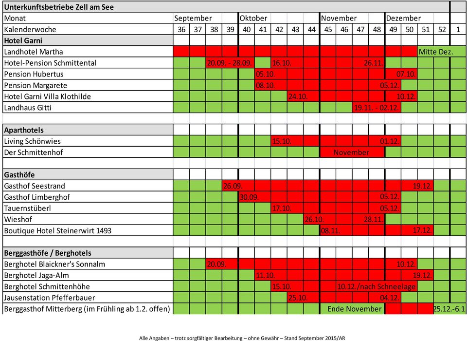 Gasthof Limberghof 30.09. Tauernstüberl 17.10. Wieshof 26.10. Boutique Hotel Steinerwirt 1493 08.11. 28.11. 17.12. Berggasthöfe / Berghotels Berghotel Blaickner's Sonnalm 20.