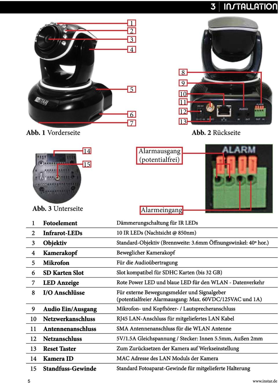 ) 4 Kamerakopf Beweglicher Kamerakopf 5 Mikrofon Für die Audioübertragung 6 SD Karten Slot Slot kompatibel für SDHC Karten (bis 32 GB) 7 LED Anzeige Rote Power LED und blaue LED für den WLAN -