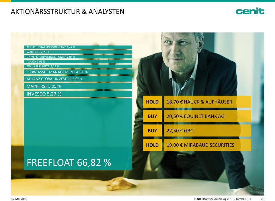 5,03 % MAINFIRST 5,05 % INVESCO 5,27 % HOLD 18,70 HAUCK & AUFHÄUSER BUY 20,50 EQUINET BANK AG BUY 22,50
