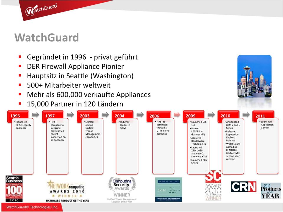 Industry leader in UTM 2006 FIRST to combined firewall & UTM in one appliance 2009 Launched SSL 100 Named LEADER in Gartner MQ Acquired Borderware Technologies Launched XTM 1050 and new OS:
