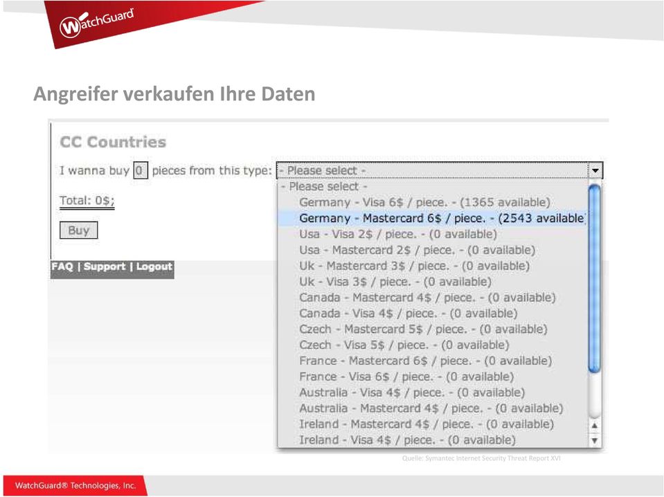 Lieferanten Quelle: Symantec