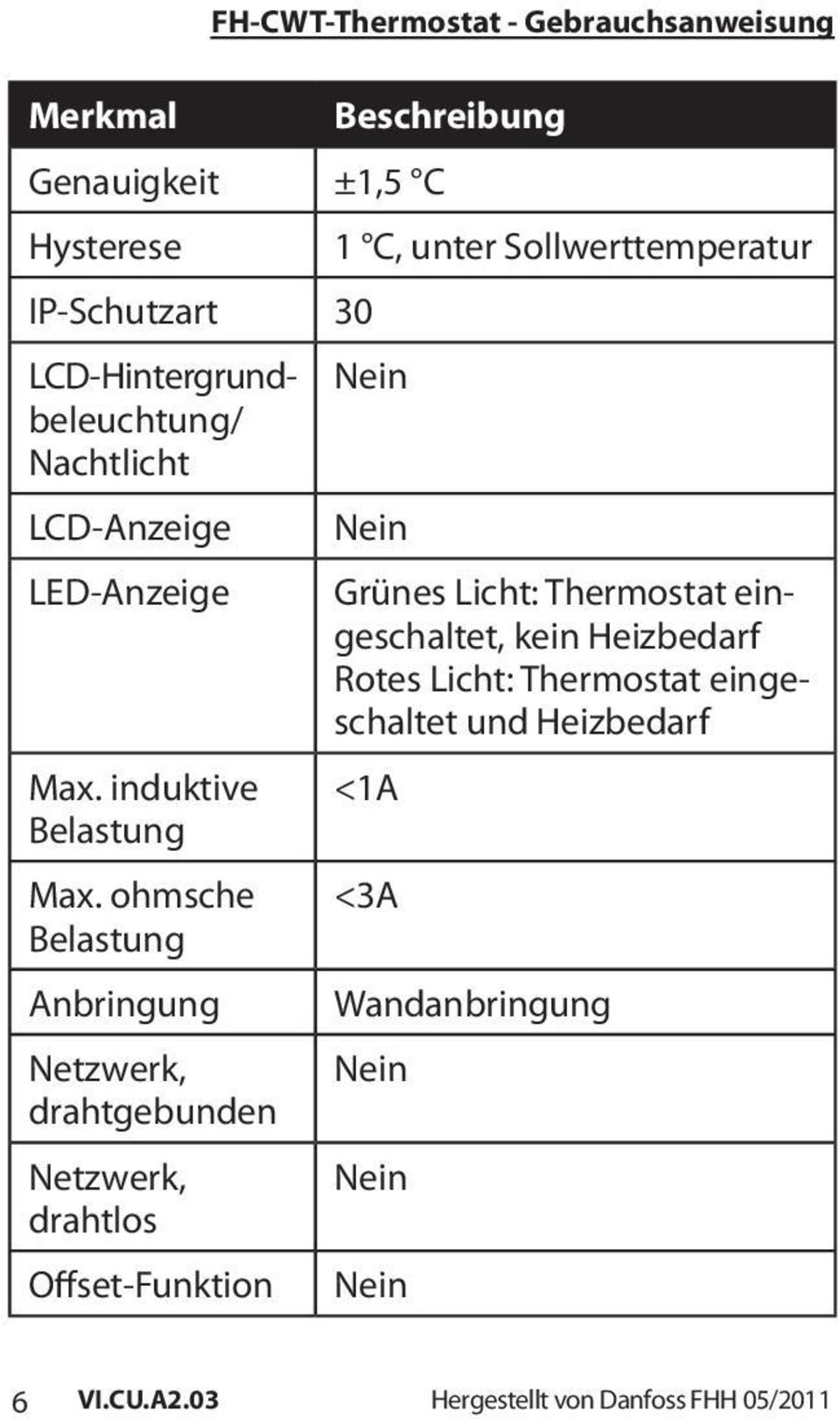 ohmsche Belastung Anbringung Netzwerk, drahtgebunden Netzwerk, drahtlos Offset-Funktion Beschreibung 1 C, unter