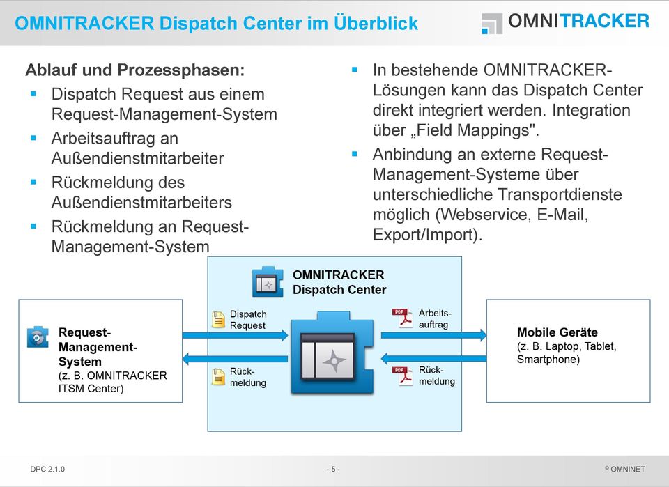 bestehende OMNITRACKER- Lösungen kann das Dispatch Center direkt integriert werden. Integration über Field Mappings".