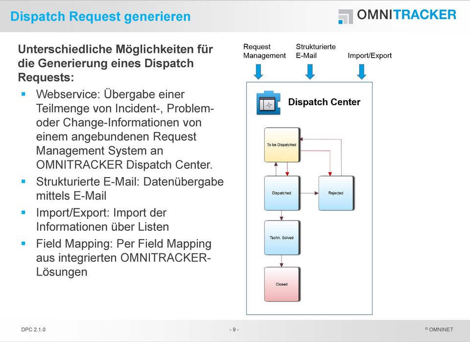 Request Management System an OMNITRACKER Dispatch Center.
