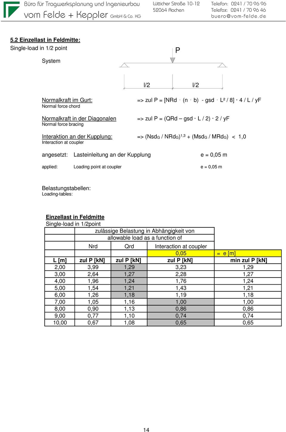 Loading point at coupler e = 0,05 m Belastungstabellen: Loading-tables: Einzellast in Feldmitte Single-load in 1/2point zulässige Belastung in Abhängigkeit von allowable load as a function of Nrd Qrd