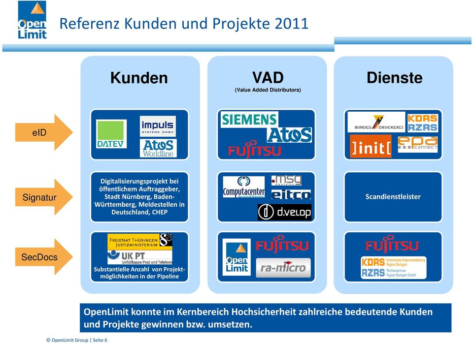Deutschland, CHEP Scandienstleister SecDocs Substantielle Anzahl von Projektmöglichkeiten in der Pipeline