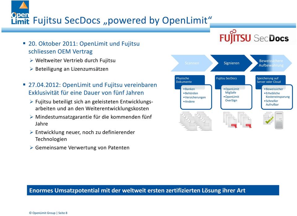 2012: OpenLimit und Fujitsu vereinbaren Exklusivität für eine Dauer von fünf Jahren Fujitsu beteiligt sich an geleisteten Entwicklungs arbeiten und an den Weiterentwicklungskosten Wit t ikl k t