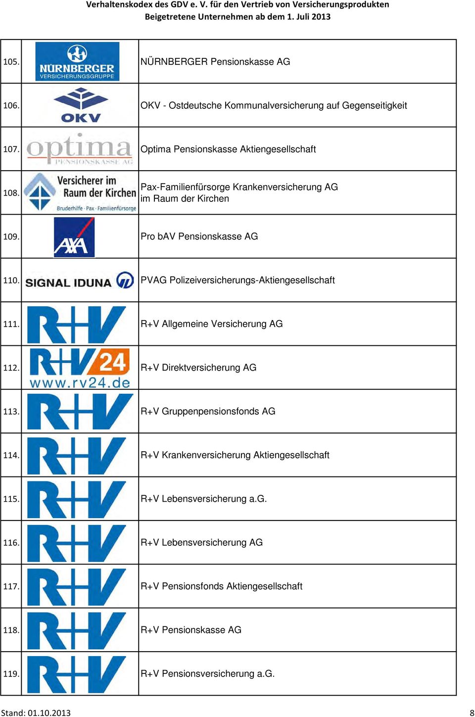 R+V Allgemeine Versicherung AG 112. R+V Direktversicherung AG 113. R+V Gruppenpensionsfonds AG 114. R+V Krankenversicherung Aktiengesellschaft 115.