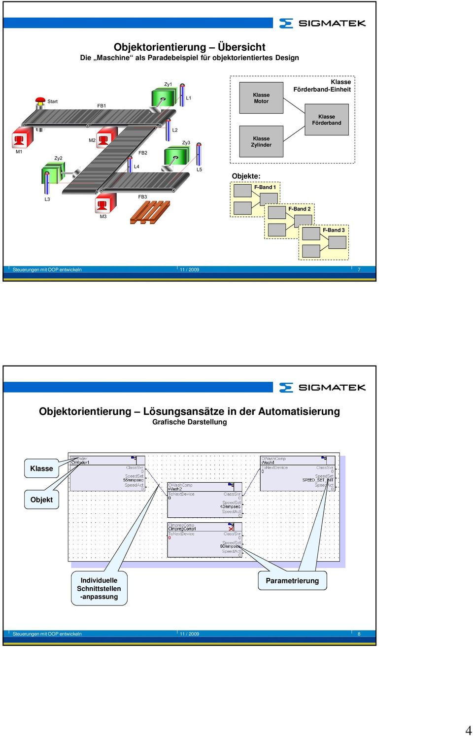 entwickeln 11 / 2009 7 Objektorientierung Lösungsansätze in der Automatisierung Grafische