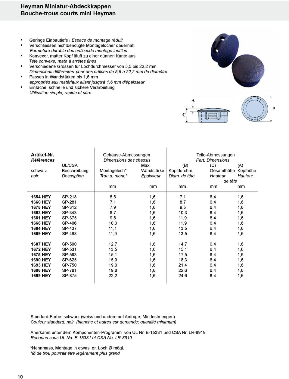 Écrous borgnes en acier inoxydable . Matériau : acier inoxydable V4A acier inoxydable V4A, 5 x M10 DIN 917 