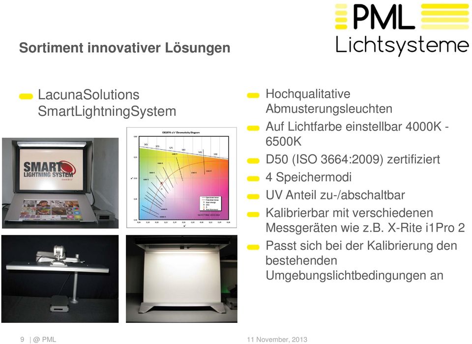 zertifiziert 4 Speichermodi UV Anteil zu-/abschaltbar Kalibrierbar mit verschiedenen