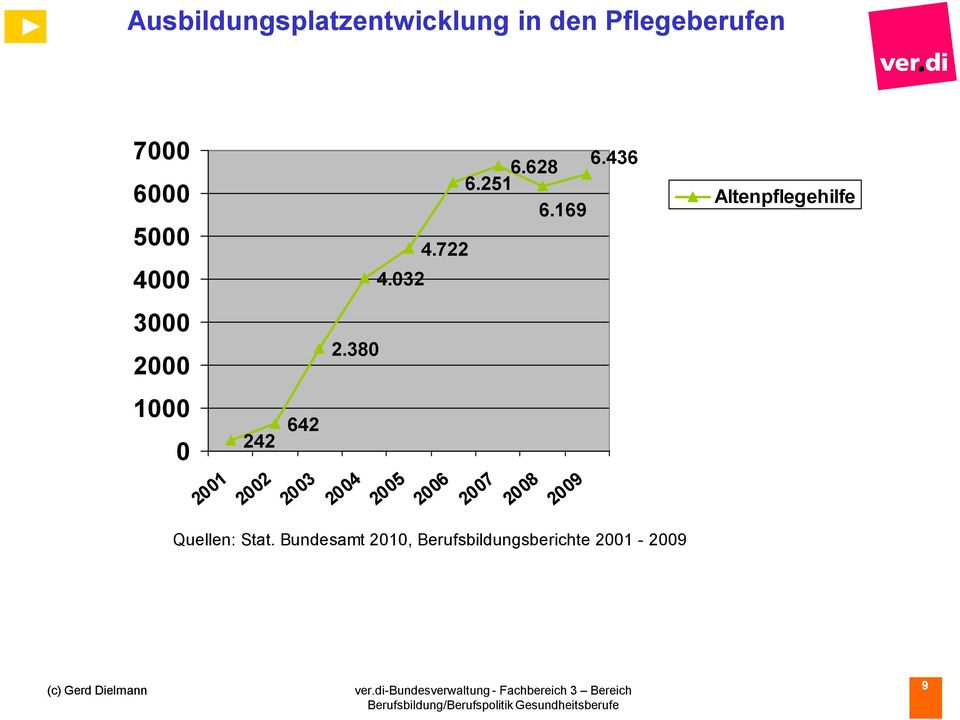 032 Altenpflegehilfe 3000 2000 2.