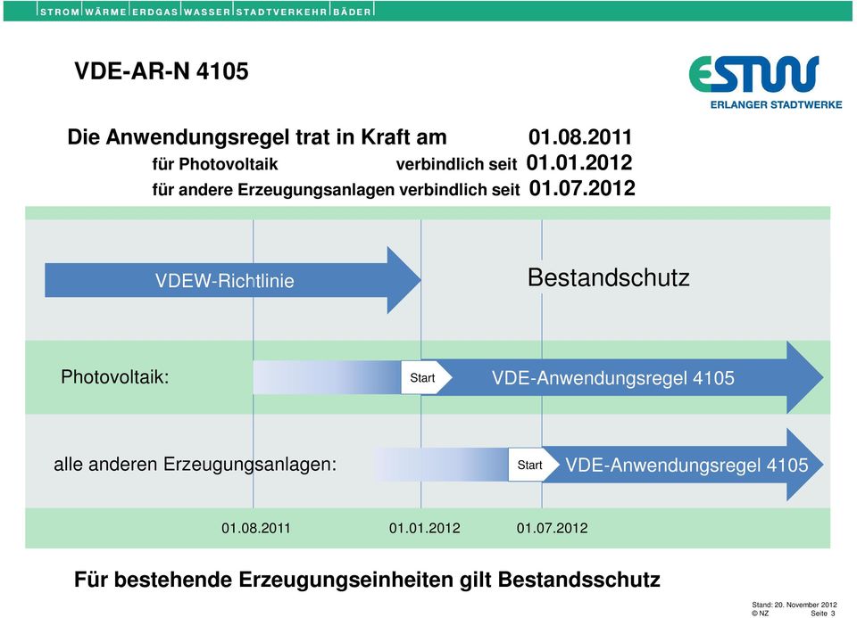 2012 VDEW-Richtlinie Bestandschutz Photovoltaik: Start VDE-Anwendungsregel 4105 alle anderen