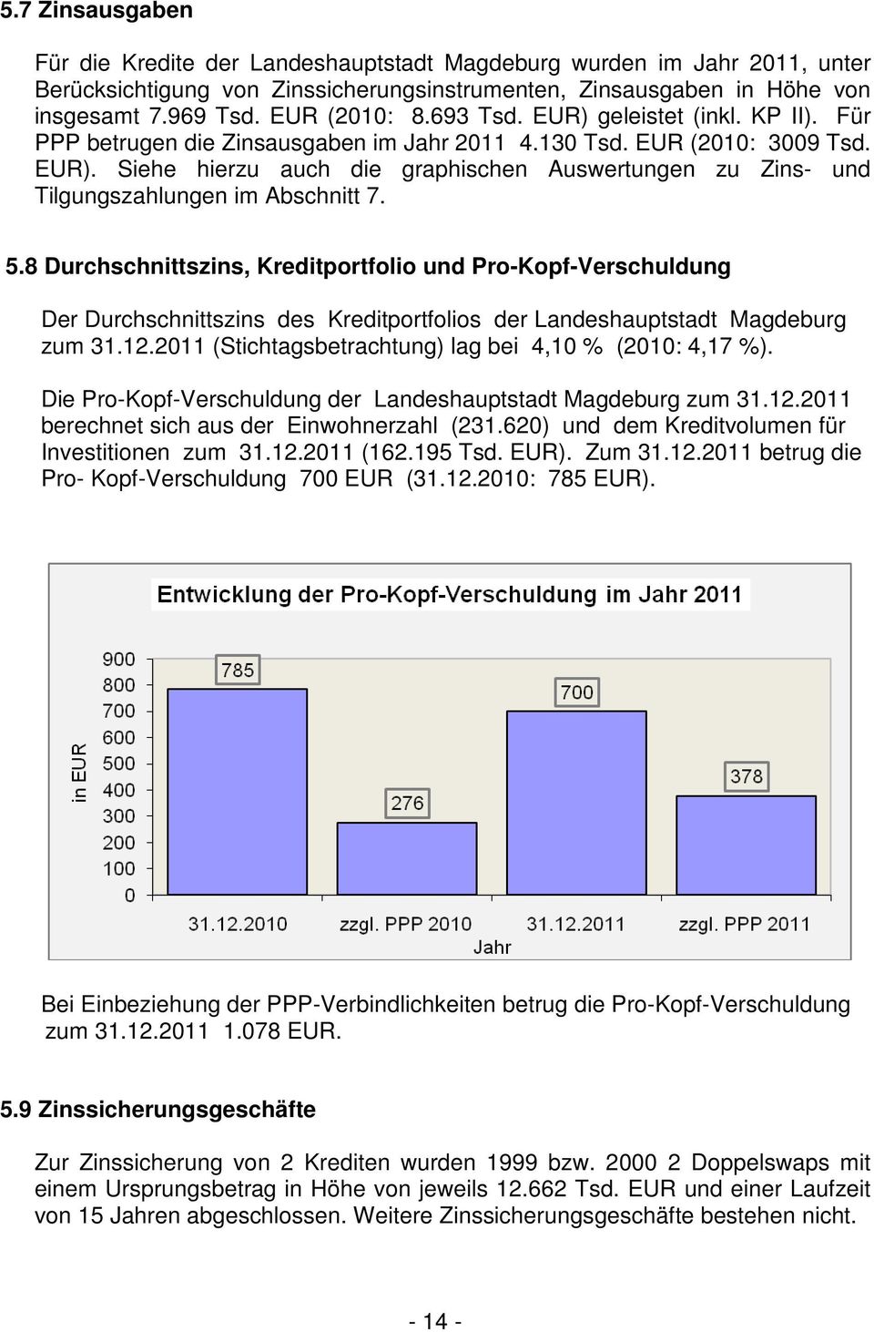 5.8 Durchschnittszins, Kreditportfolio und Pro-Kopf-Verschuldung Der Durchschnittszins des Kreditportfolios der Landeshauptstadt Magdeburg zum 31.12.