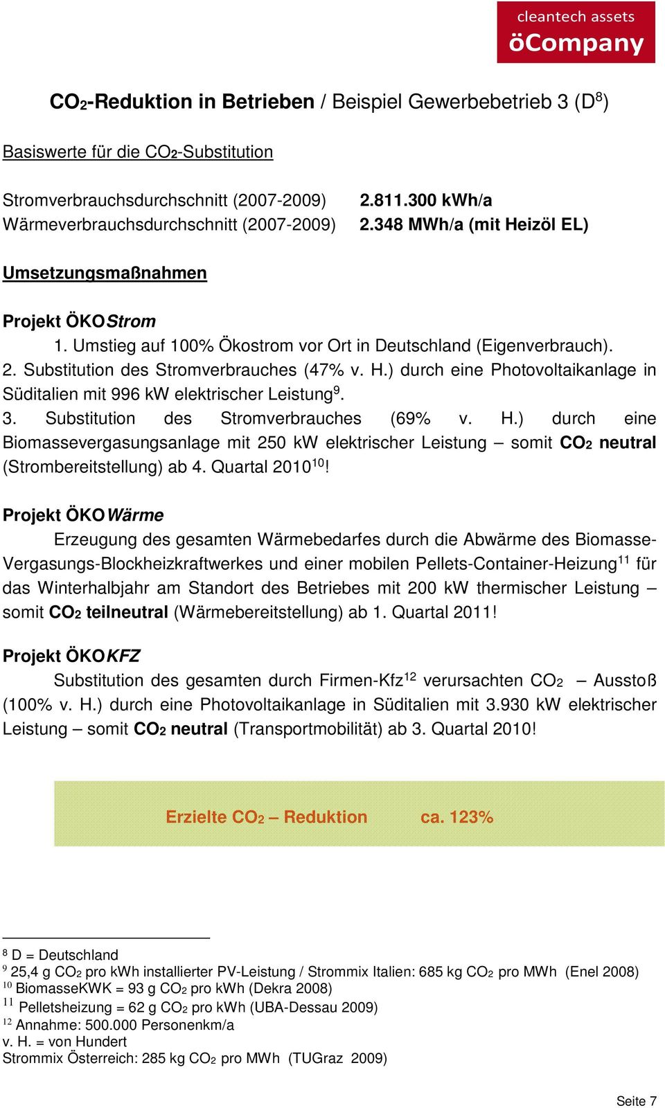 Substitution des Stromverbrauches (69% v. H.) durch eine Biomassevergasungsanlage mit 250 kw elektrischer Leistung somit CO2 neutral (Strombereitstellung) ab 4. Quartal 2010 10!