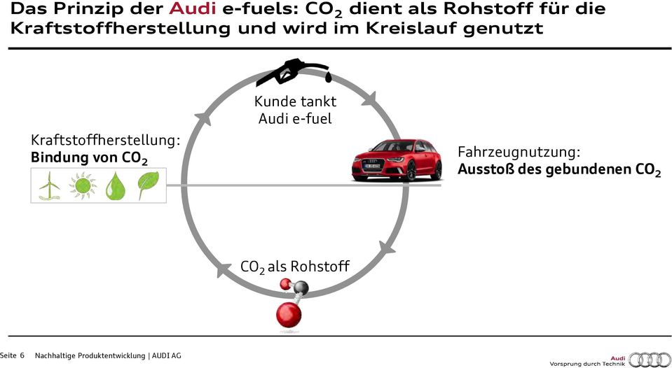 Kraftstoffherstellung: Bindung von CO 2 Kunde tankt Audi e-fuel
