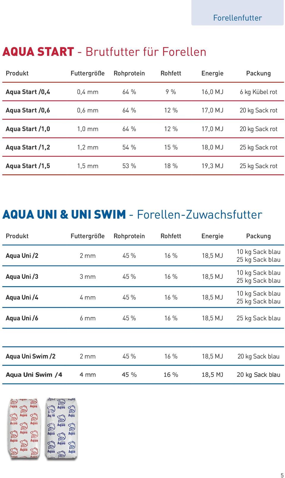 Forellen-Zuwachsfutter Aqua Uni /2 2 mm 45 % 16 % 18,5 MJ Aqua Uni /3 3 mm 45 % 16 % 18,5 MJ Aqua Uni /4 4 mm 45 % 16 % 18,5 MJ 10 kg Sack blau 25 kg Sack blau 10 kg Sack blau 25 kg