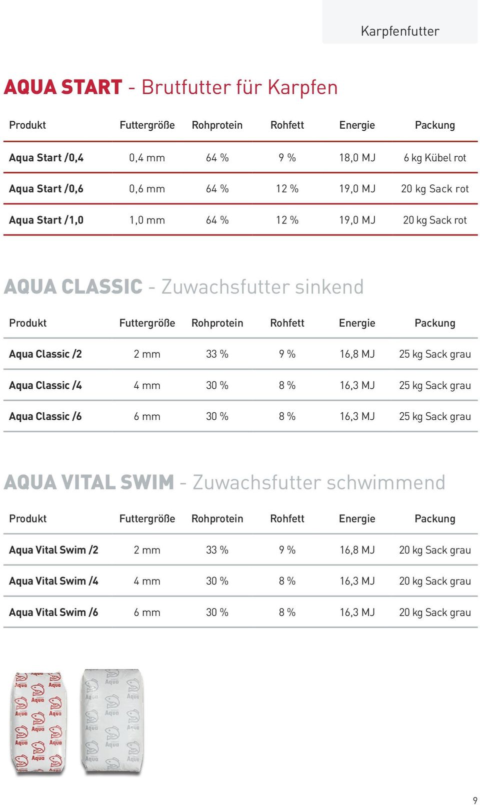 Classic /4 4 mm 30 % 8 % 16,3 MJ 25 kg Sack grau Aqua Classic /6 6 mm 30 % 8 % 16,3 MJ 25 kg Sack grau AQUA VITAL SWIM - Zuwachsfutter schwimmend Aqua Vital