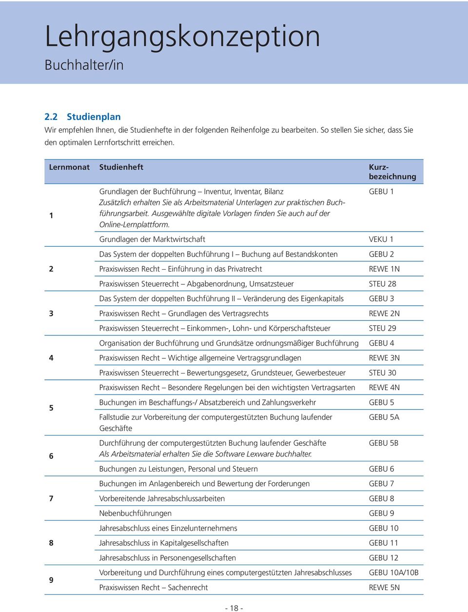 Lernmonat Studienheft Kurzbezeichnung 1 Grundlagen der Buchführung Inventur, Inventar, Bilanz Zusätzlich erhalten Sie als Arbeitsmaterial Unterlagen zur praktischen Buchführungsarbeit.