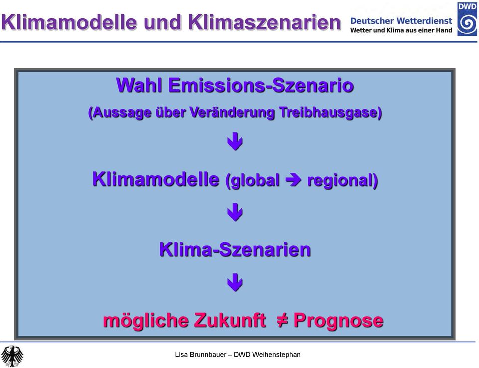 Veränderung Treibhausgase) Klimamodelle